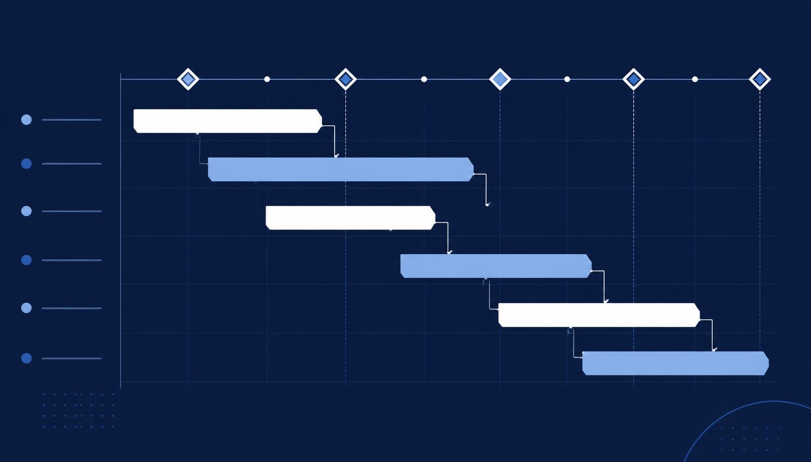 Abstract project schedule with milestones and dependency links